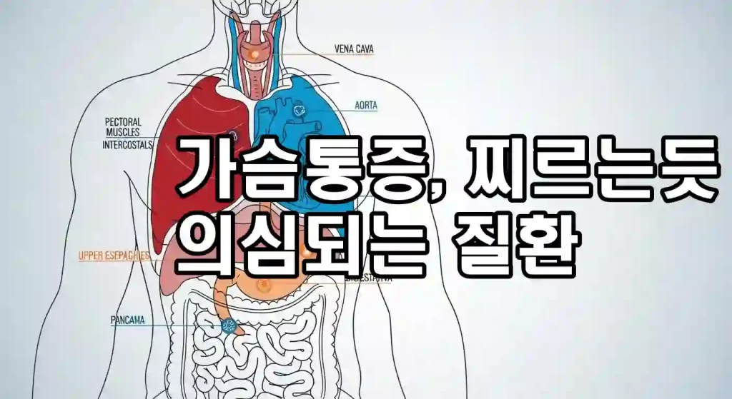 the cause of chest pain